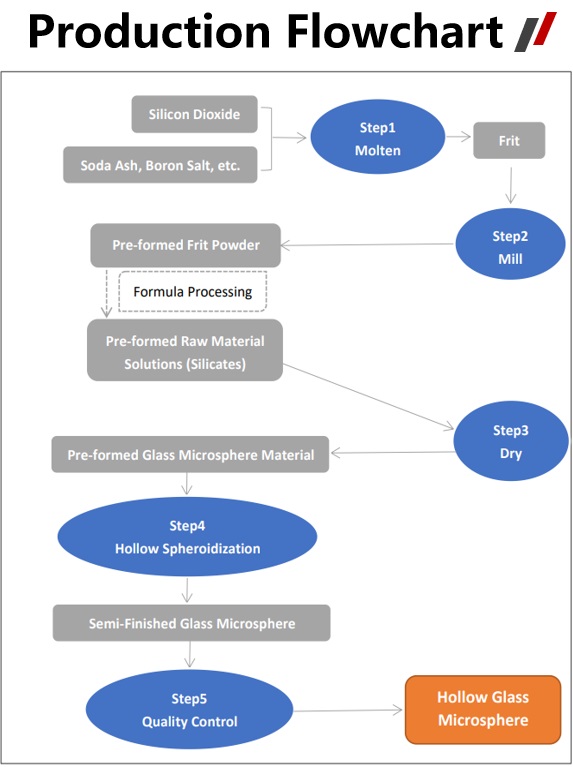 esfera de vidrio hueca-2 esfera de vidrio hueca-2